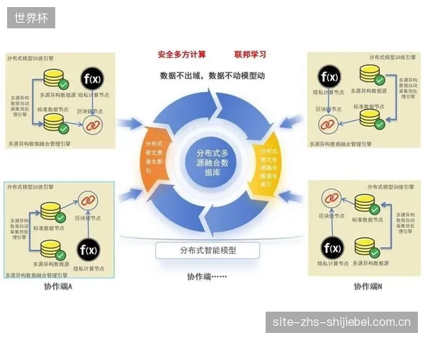 区块链将决定体育产业的新边界,基于可穿戴设备数据的商品将与健康保险产品融合 区块链将决定体育产业的新边界,基于可穿戴设备数据的商品将与健康保险产品融合